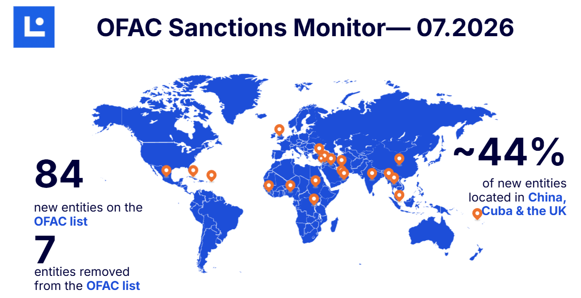 OFAC Sanctions Data — June 2026: Monthly Trends and Country Breakdown