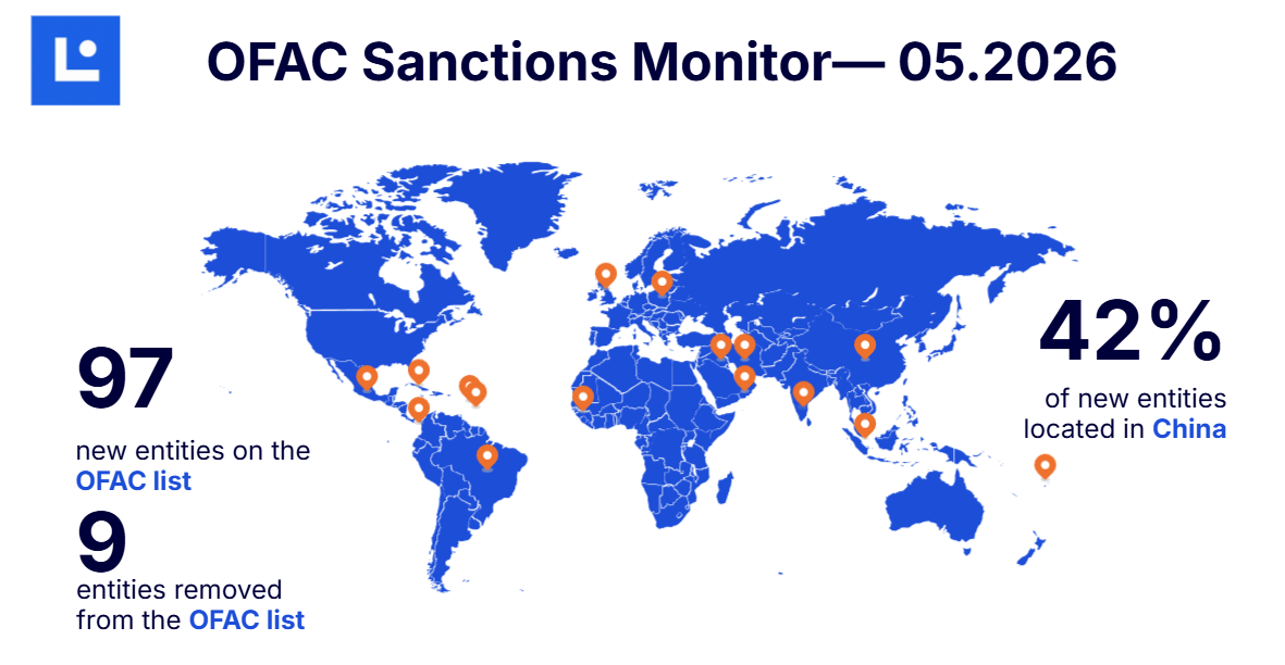 OFAC Sanctions Data — May 2026: Monthly Trends and Country Breakdown