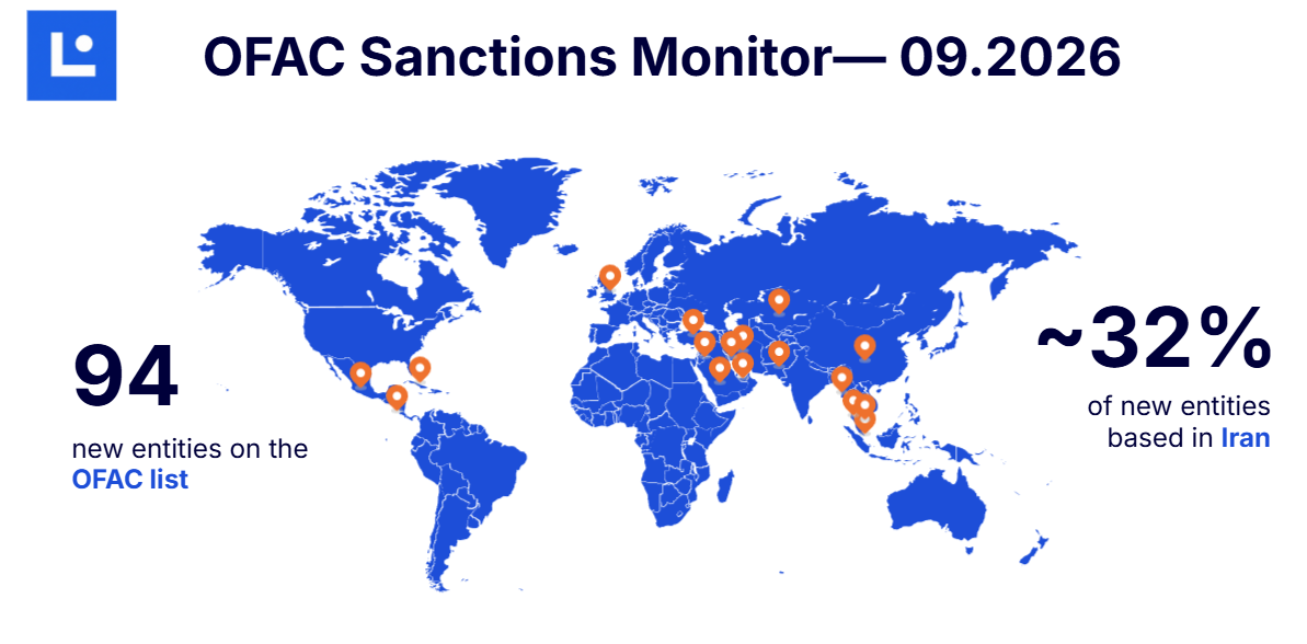 OFAC Sanctions Data — September 2026: Network Designations and Country Breakdown